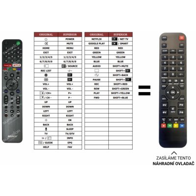 Dálkový ovladač Predátor Sony KD-43XH8596 – Hledejceny.cz