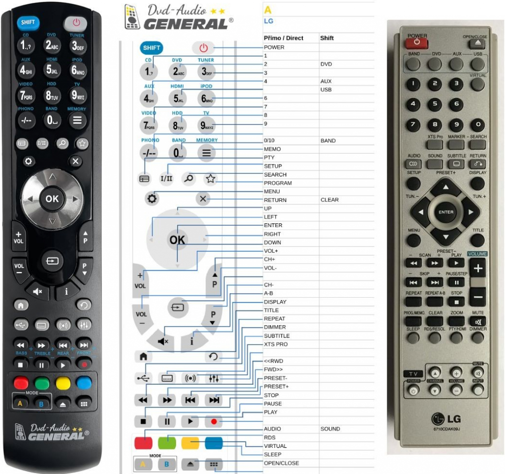 Dálkový ovladač General LG 6710CDAK09J