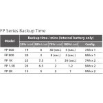 Fortron FP-1500 – Sleviste.cz