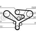 Ozubený řemen CONTINENTAL CTAM CT1135 – Zboží Mobilmania