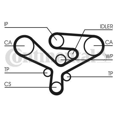 Ozubený řemen CONTINENTAL CTAM CT1135 – Zboží Mobilmania