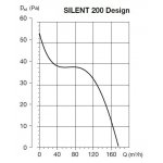 Soler & Palau SILENT 200 DESIGN CZ 3C – Sleviste.cz