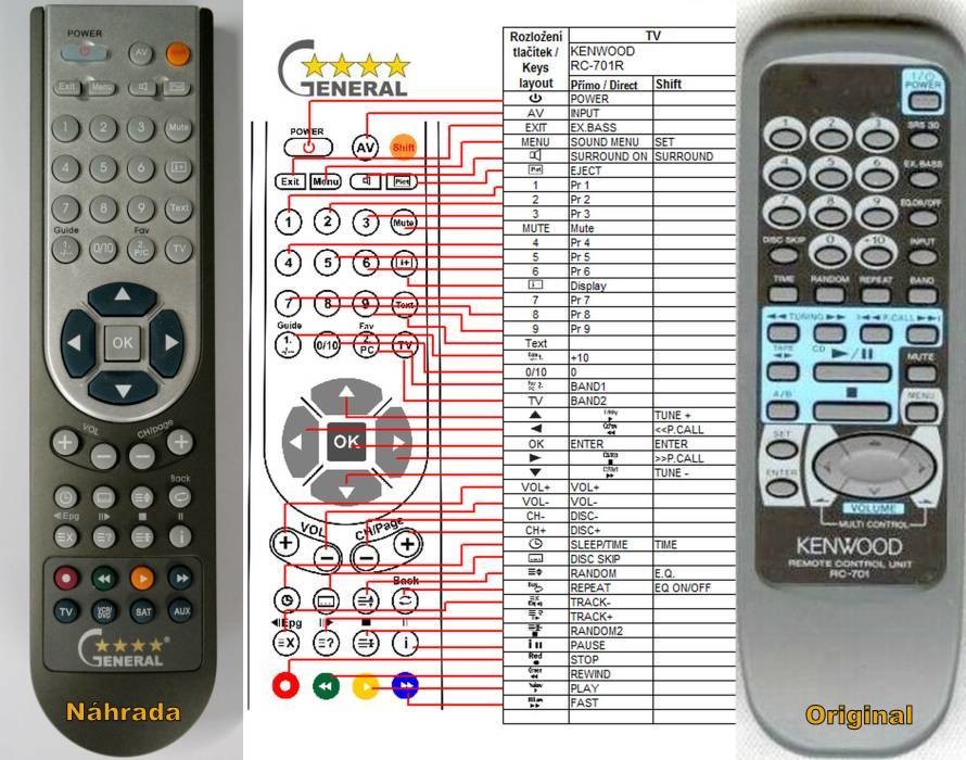 Dálkový ovladač General Kenwood RC-701R