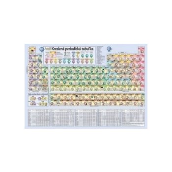 Kreslená periodická tabuľka