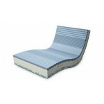 Postelia TRIOMED – Hledejceny.cz