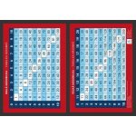 Malá násobilka, tabulka násobků - Přehledová tabulka učiva - Martin Staněk – Sleviste.cz