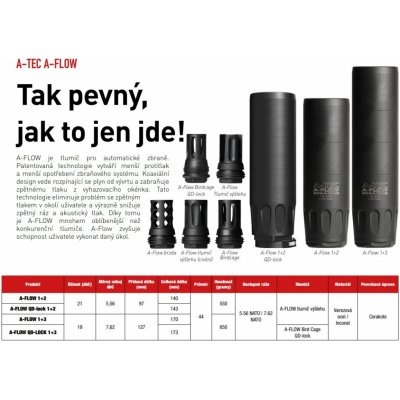 A-TEC A-TEC, A-FLOW Birdcage QD Lock, pro tlumiče A-FLOW a AR na závit 1/2"-28 – Sleviste.cz