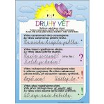 Druhy vět/ Hlásky – Hledejceny.cz