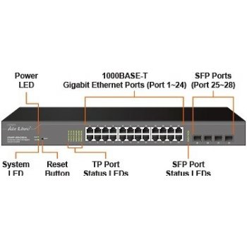 OvisLink AirLive SNMP-GSH2804L