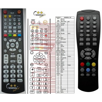 Dálkový ovladač General Changhong DVB-T885MCZ – Hledejceny.cz