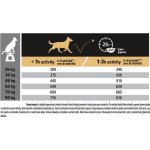 Pro Plan Large Adult Athletic Everyday Nutrition kuře 14 kg – Hledejceny.cz