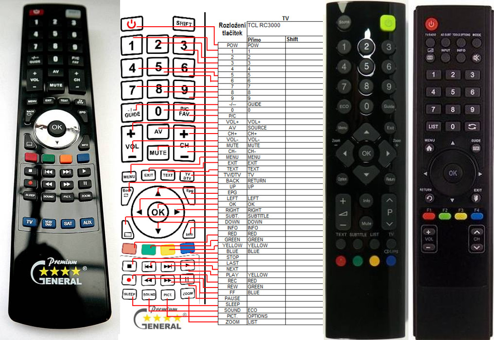 Dálkový ovladač General TCL RC3000