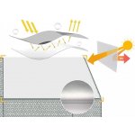 BRAVSON venkovní klec 3 x 8 x 2,45m – Sleviste.cz