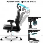 Neoseat Nicole – Zboží Živě