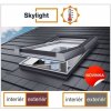 Střešní okno DOBROPLAST - SKYLIGHT TERMO plastové střešní okno PVC 7/14 - 78/140cm