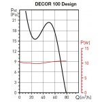 Soler & Palau DECOR 100 DESIGN CRZ – Sleviste.cz