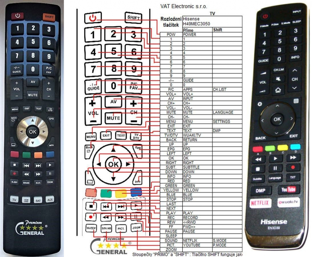Dálkový ovladač General Hisense EN3D39