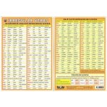 Irregular verbs - nejužívanější anglická nepravidelná slovesa - Kupka Petr a kolektiv – Zboží Mobilmania