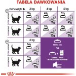 Royal canin Sensible granule pro kočky s citlivým zažíváním 0,4 kg – Hledejceny.cz