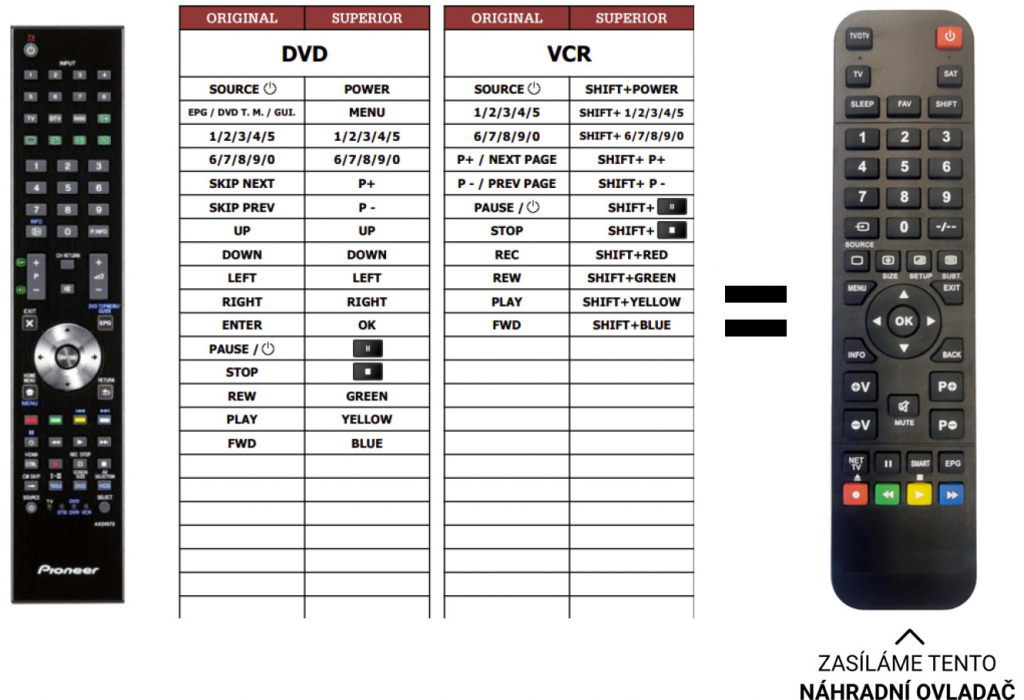 Dálkový ovladač Predátor Pioneer KRL32V(DVD+VCR)