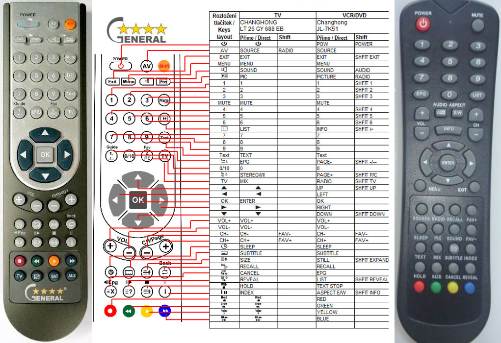 Dálkový ovladač General Changhong GHK-4821-002
