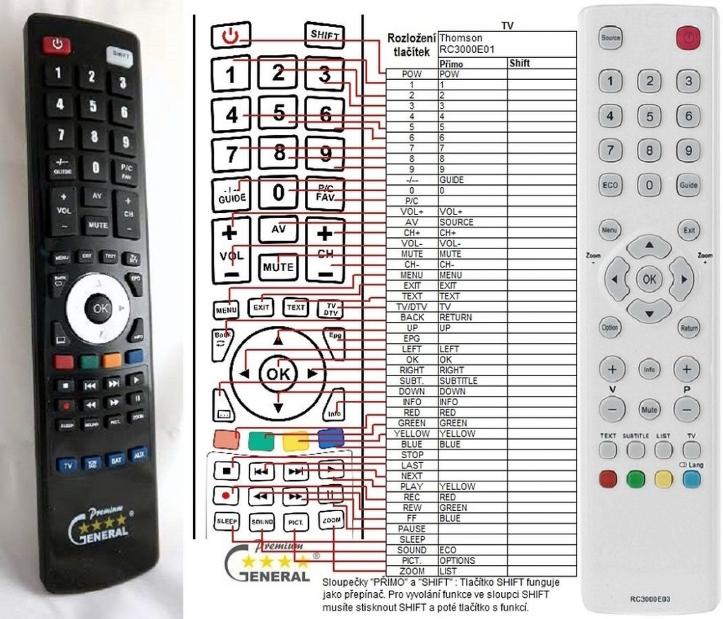 Dálkový ovladač General TCL RC3000E03