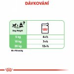 Royal Canin Adult Digestive Care Dog Loaf 85 g – Zbozi.Blesk.cz