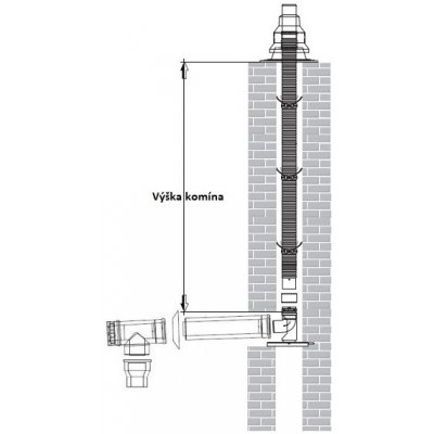 Almeva Univerzální sestava komínového odkouření 80/125 mm - 13 m PPH Flex UV-stabil