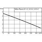 Wilo PLAVIS 013-C-2G 2548552 – Zboží Dáma