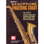 Saxophone Fingering Chart prstoklady pro saxofón – Sleviste.cz