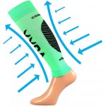 VoXX kompresní návlek na lýtko Protect – Zboží Dáma