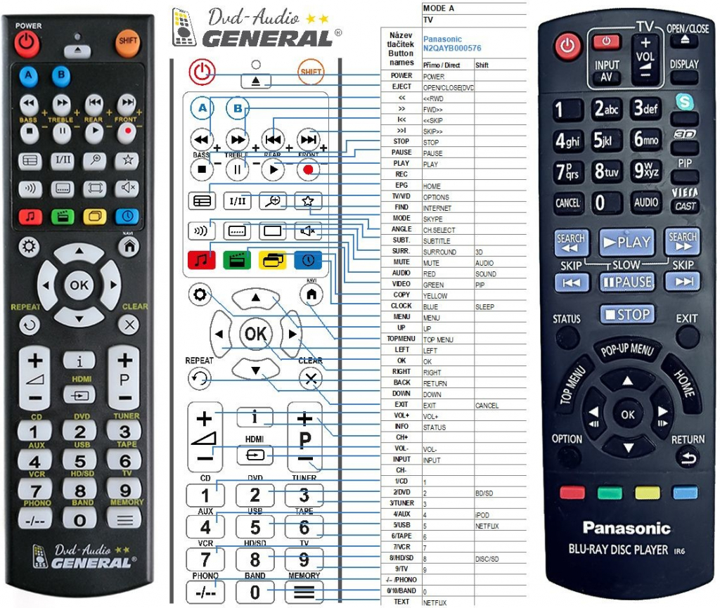 Dálkový ovladač General Panasonic N2QAYB000576