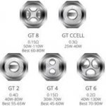 Vaporesso GT8 žhavící hlava nerez-kth 0,15ohm – Hledejceny.cz