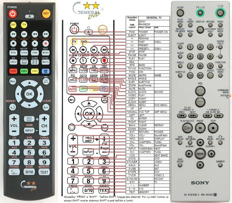 Dálkový ovladač General Sony RM-SS200, RM-SP400