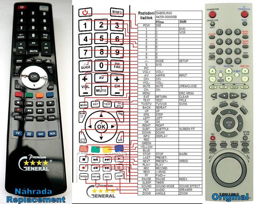 Dálkový ovladač General Samsung AK59-00005B