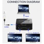PremiumCord HDMI splitter 1-2 porty, khsplit2c – Zboží Živě