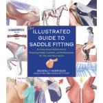 Illustrated Guide to Saddle Fitting – Hledejceny.cz