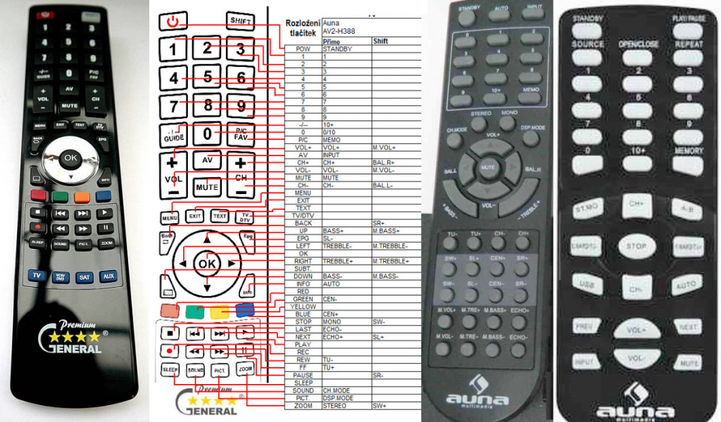 Dálkový ovladač General Auna AV2-H388