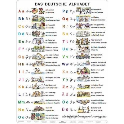 Deutsche Alphabet - Německá abeceda - tabulka A4