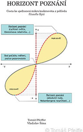 Tomáš Pfeiffer: Horizont poznání / The Horizont of Cognition