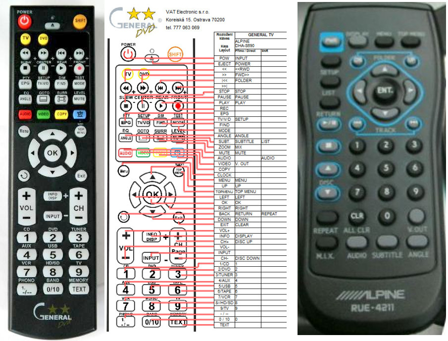 Dálkový ovladač General Alpine RUE-4211