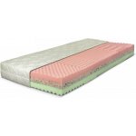 Řešeto Vendy – Hledejceny.cz