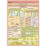 Přehled matematiky pro ZŠ - 2. vydání - Kupka Petr a kolektiv – Hledejceny.cz