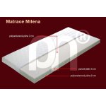 Dřevočal Milena – Hledejceny.cz