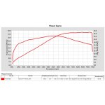 CFMoto 450MT ECU map Euro 5+ od Throttle Punks