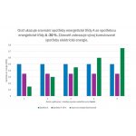 Bosch WGB256A4BY – Zboží Dáma