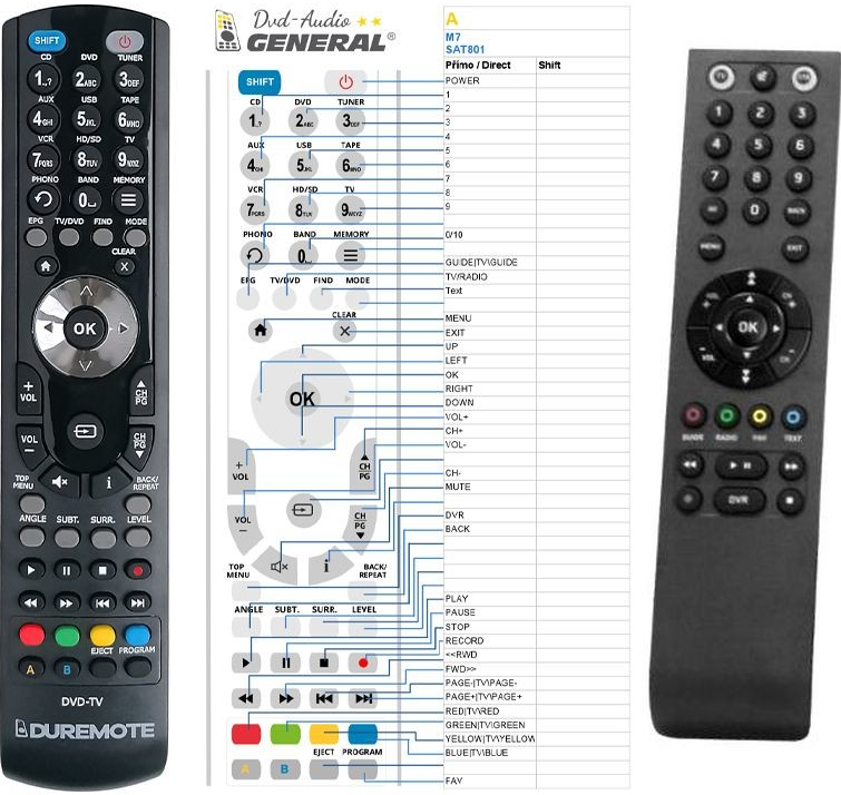 Dálkový ovladač General M7 SAT801, SAT901