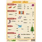 Jednotky délky – Sleviste.cz