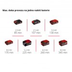 Einhell 3437110 – HobbyKompas.cz