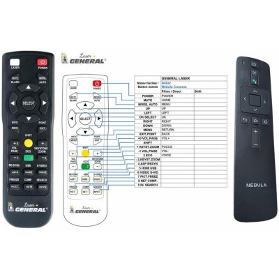 Dálkový ovladač General ANKER Nebula Cosmos, Nebula Capsule 3 Laser – Zboží Živě